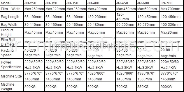 Automatic Ice Cream Wrapper